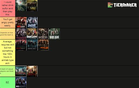r/l4d2 on Reddit: The official campaigns rated on how difficult .